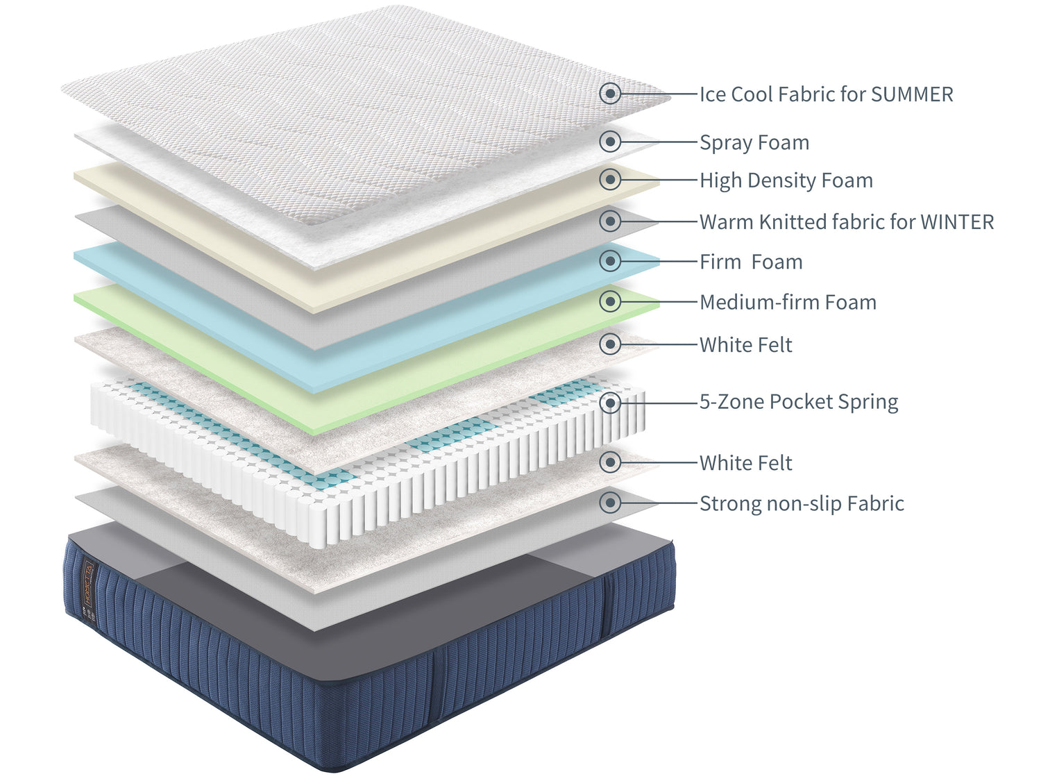 Orthopaedic Innovation Meets All-Season Comfort