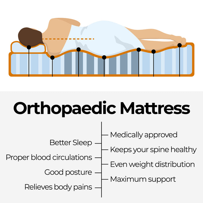 ChiroSleep 5-Zone Orthopaedic Euro Top Pocket Spring Mattress