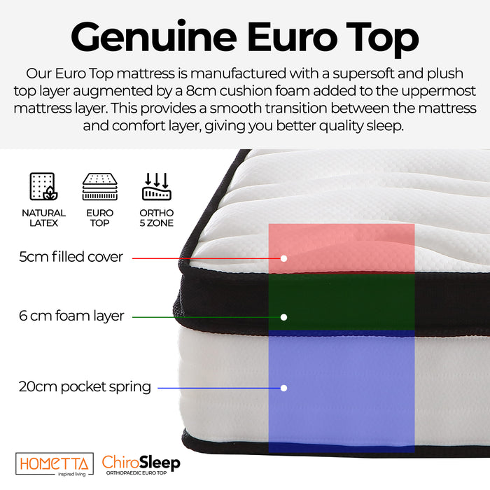 ChiroSleep 5-Zone Orthopaedic Euro Top Pocket Spring Mattress