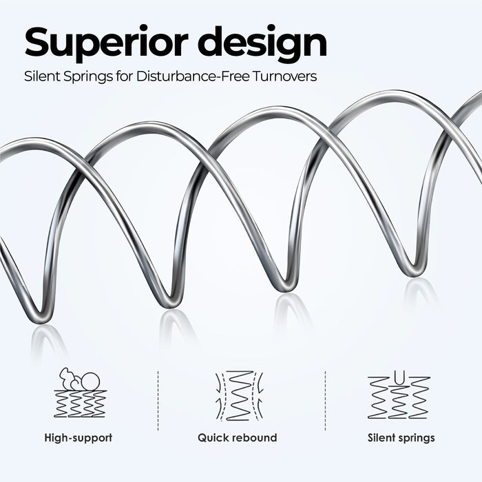 ChiroSleep 5-Zone Orthopaedic Euro Top Pocket Spring Mattress