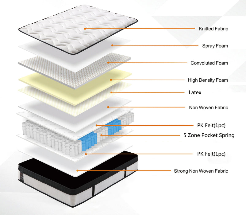 ChiroSleep 5-Zone Orthopaedic Euro Top Pocket Spring Mattress